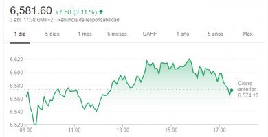 mejores acciones para invertir ibex 35